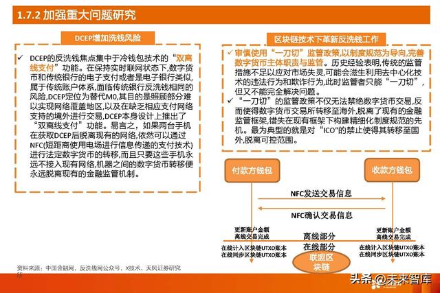 拉卡拉POS机：数字人民币深度研究：一文读懂数字人民币行业与投资机会梳理