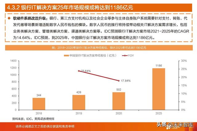 拉卡拉POS机：数字人民币深度研究：一文读懂数字人民币行业与投资机会梳理