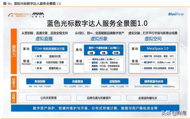 免费POS机：营销服务行业之蓝色光标研究报告