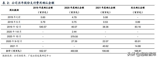 本土3D视觉传感器龙头，奥比中光：全领域布局有序推进，未来可期