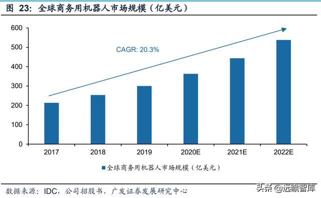 本土3D视觉传感器龙头，奥比中光：全领域布局有序推进，未来可期