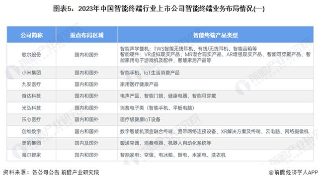 pos机手续费：【干货】2024年智能终端行业产业链全景梳理及区域热力地图