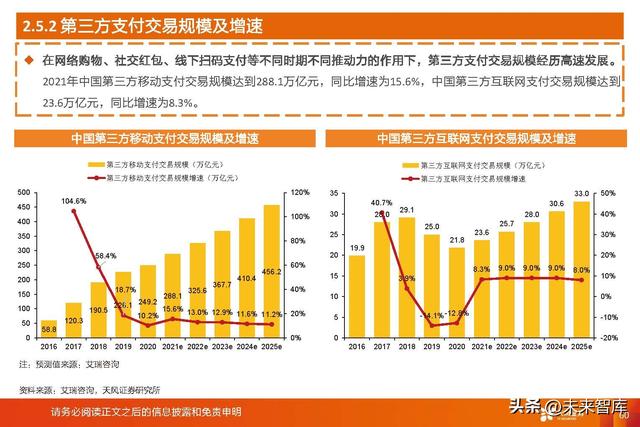 拉卡拉POS机：数字人民币深度研究：一文读懂数字人民币行业与投资机会梳理