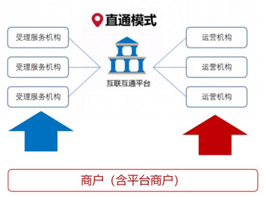 代理拉卡拉：解密数字人民币推广盈利模式