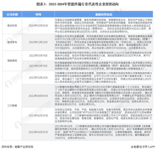 pos机手续费：【干货】2024年智能终端行业产业链全景梳理及区域热力地图