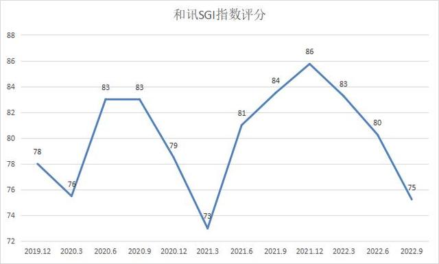 和讯SGI-业绩下滑，资产质量下降，股东减持，拉卡拉还有未来吗？