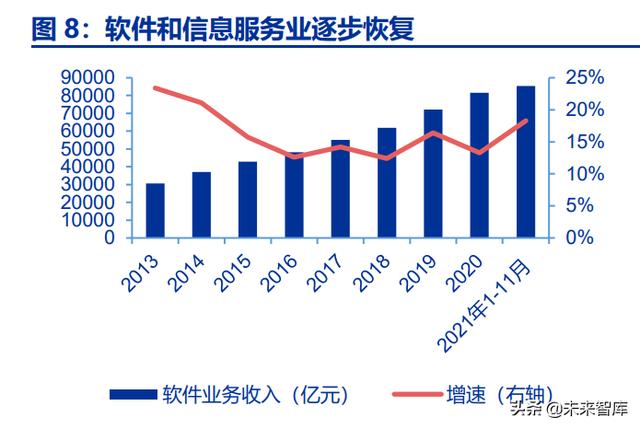 拉卡拉代理：数字经济专题研究：发展数据要素，壮大数字经济