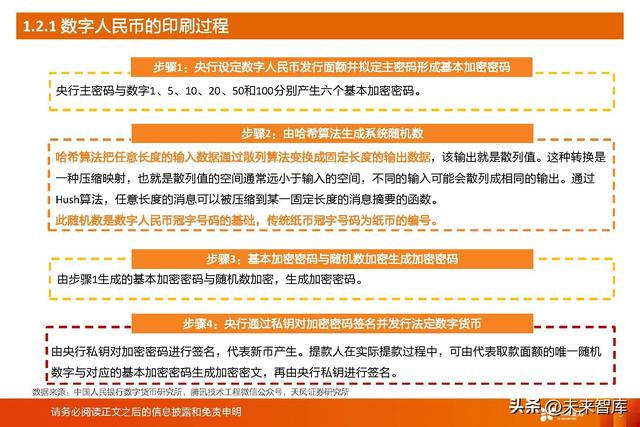 拉卡拉POS机：数字人民币深度研究：一文读懂数字人民币行业与投资机会梳理