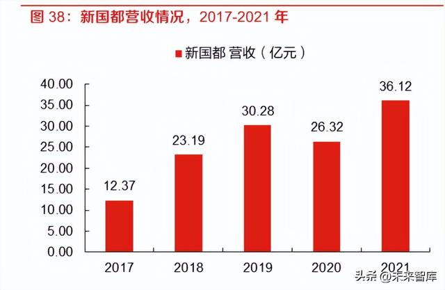 数字人民币行业研究-底层设施搭建日臻成熟,跨境清算拥有落地可能