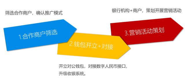 代理拉卡拉：解密数字人民币推广盈利模式