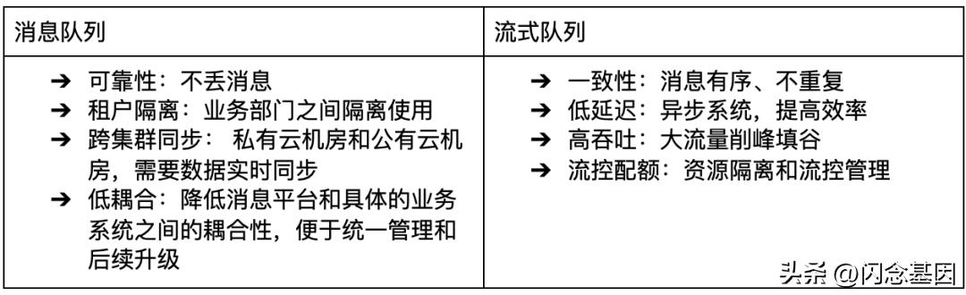 Apache Pulsar 在拉卡拉的技术实践