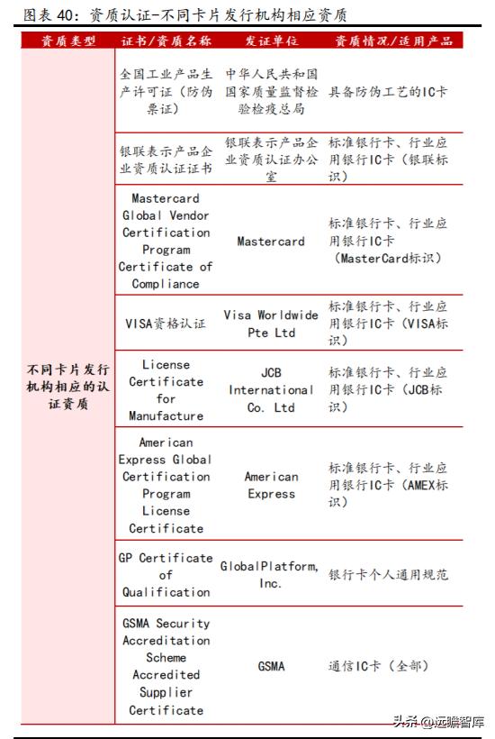 数字安全主航道，楚天龙：“智能卡+数币”一体两翼打开成长空间