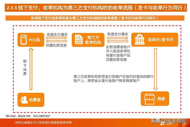 拉卡拉POS机：数字人民币深度研究：一文读懂数字人民币行业与投资机会梳理