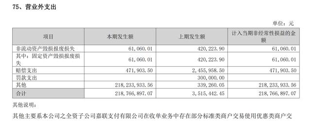 pos机刷卡：四家上市公司披露“跳码”事件影响，拉卡拉、嘉联支付合计需退还近16亿元