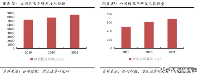 数字安全主航道，楚天龙：“智能卡+数币”一体两翼打开成长空间