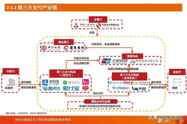 拉卡拉POS机：数字人民币深度研究：一文读懂数字人民币行业与投资机会梳理