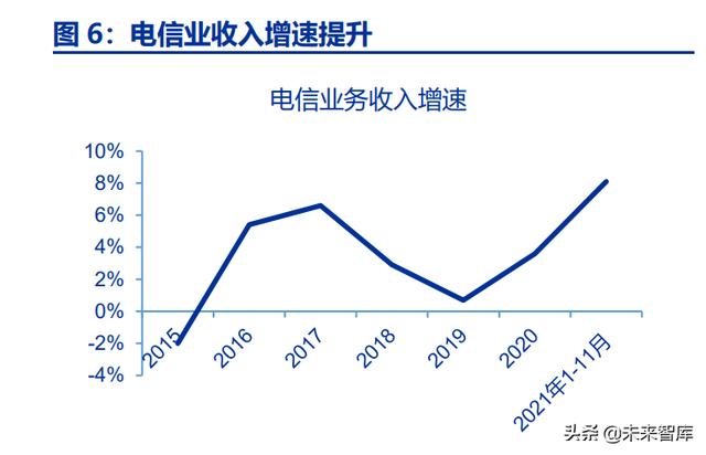 拉卡拉代理：数字经济专题研究：发展数据要素，壮大数字经济