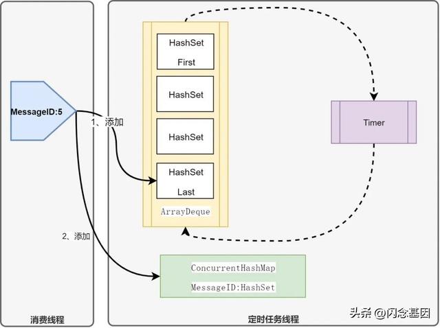 Apache Pulsar 在拉卡拉的技术实践