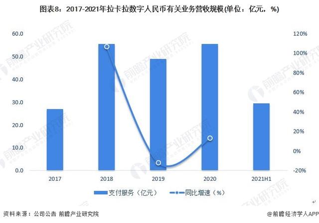 干货！2022年中国数字人民币行业龙头企业分析——拉卡拉