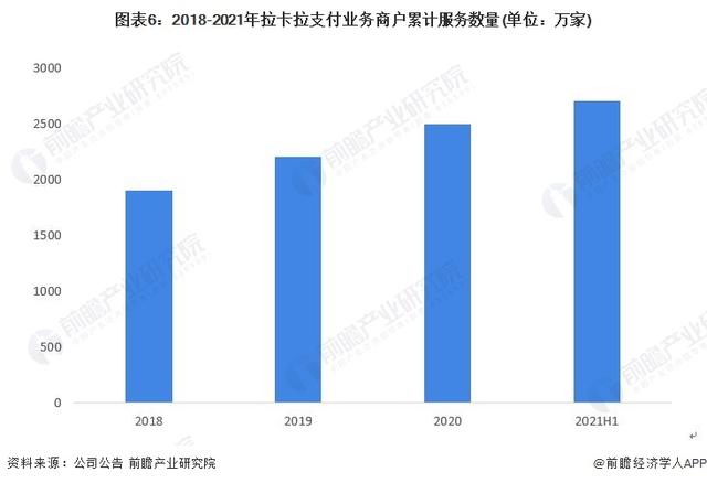 干货！2022年中国数字人民币行业龙头企业分析——拉卡拉