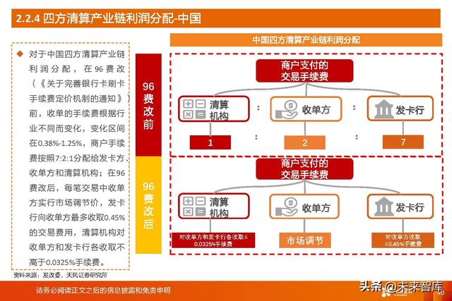 拉卡拉POS机：数字人民币深度研究：一文读懂数字人民币行业与投资机会梳理