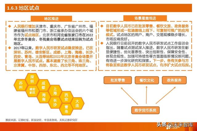 拉卡拉POS机：数字人民币深度研究：一文读懂数字人民币行业与投资机会梳理