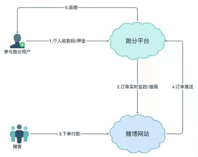 POS机官网：联想控股旗下拉卡拉大涨18%，发生了什么？