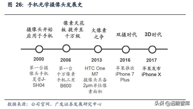 本土3D视觉传感器龙头，奥比中光：全领域布局有序推进，未来可期