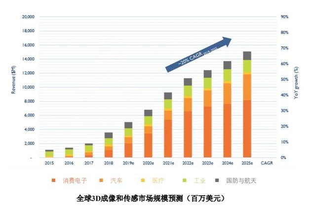 奥比中光的“刷脸支付生意”-绑定蚂蚁集团？