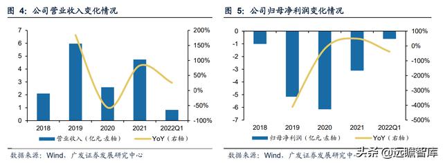 本土3D视觉传感器龙头，奥比中光：全领域布局有序推进，未来可期