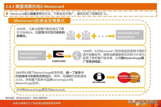 拉卡拉POS机：数字人民币深度研究：一文读懂数字人民币行业与投资机会梳理