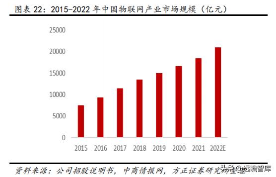 数字安全主航道，楚天龙：“智能卡+数币”一体两翼打开成长空间