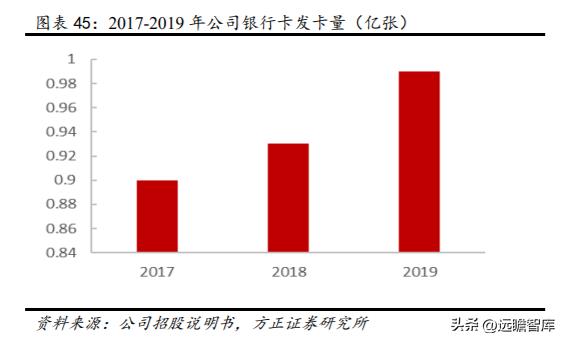 数字安全主航道，楚天龙：“智能卡+数币”一体两翼打开成长空间