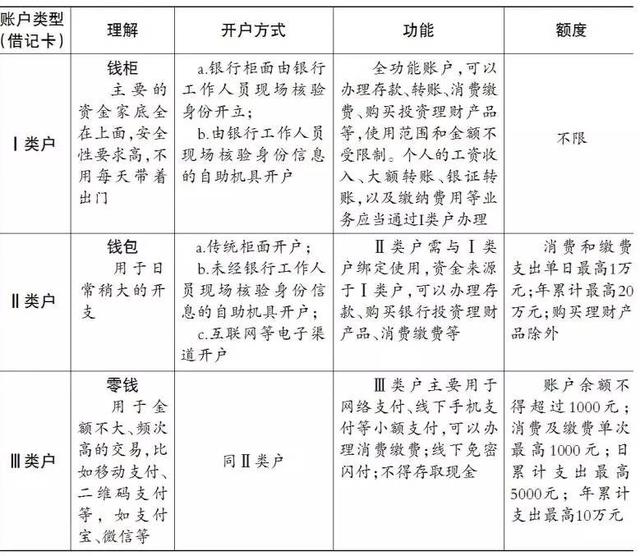 「温馨提示」央行为防电信诈骗出新规丨这些是你关注的10大热点