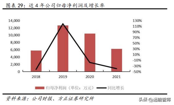 数字安全主航道，楚天龙：“智能卡+数币”一体两翼打开成长空间