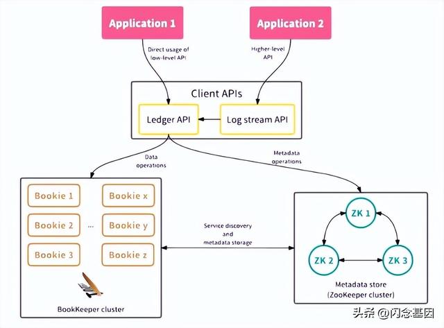 Apache Pulsar 在拉卡拉的技术实践