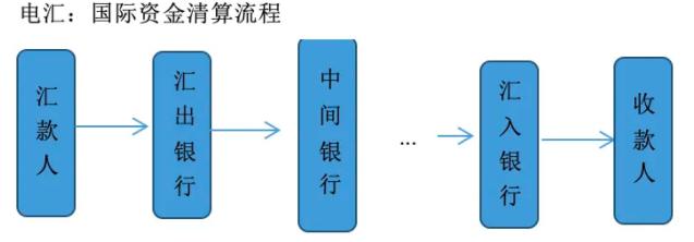 卡拉合伙人免费代理：一文读懂！跨境支付业务详解