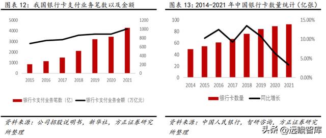 数字安全主航道，楚天龙：“智能卡+数币”一体两翼打开成长空间