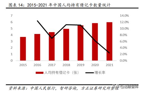 数字安全主航道，楚天龙：“智能卡+数币”一体两翼打开成长空间