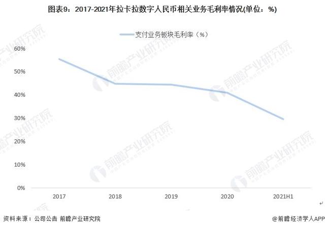 干货！2022年中国数字人民币行业龙头企业分析——拉卡拉