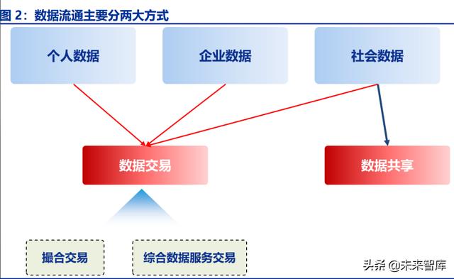 拉卡拉代理：数字经济专题研究：发展数据要素，壮大数字经济