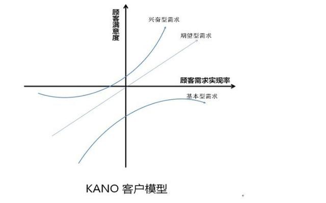 产品设计进阶高阶手段（一）：场景式产品设计