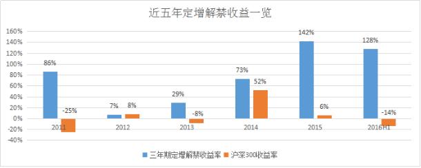 最牛A股抄底攻略