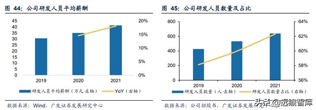 本土3D视觉传感器龙头，奥比中光：全领域布局有序推进，未来可期