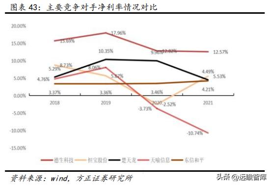 数字安全主航道，楚天龙：“智能卡+数币”一体两翼打开成长空间