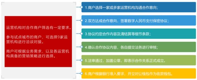 代理拉卡拉：解密数字人民币推广盈利模式