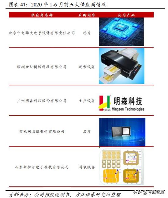 数字安全主航道，楚天龙：“智能卡+数币”一体两翼打开成长空间