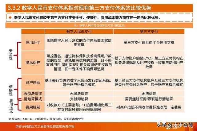 拉卡拉POS机：数字人民币深度研究：一文读懂数字人民币行业与投资机会梳理