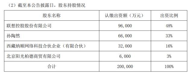 收购亏损关联公司，大股东爆仓，业绩下滑的拉卡拉将要“掉头”？