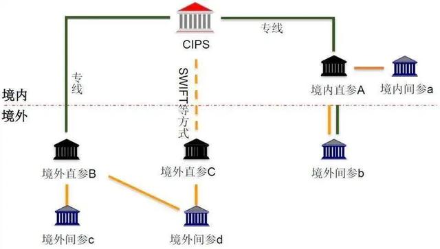 卡拉合伙人免费代理：一文读懂！跨境支付业务详解